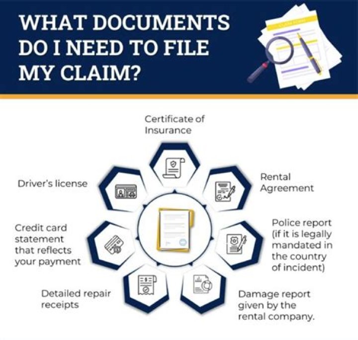 What documents do I need for bike insurance?