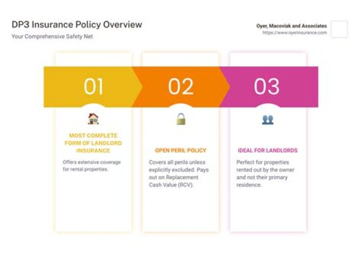 What does a DP policy cover?