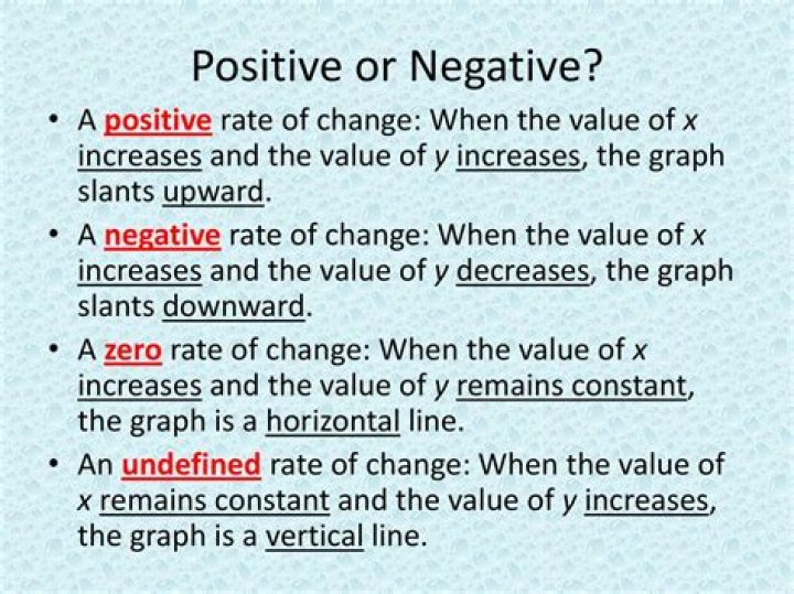 What does a negative rate of growth mean?