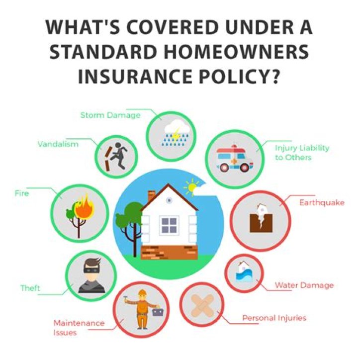 What does a typical homeowners insurance policy cover?