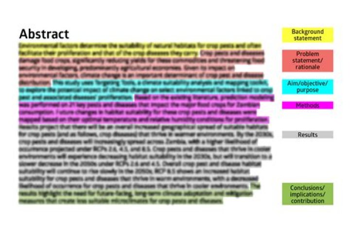 What does an abstract of title do?