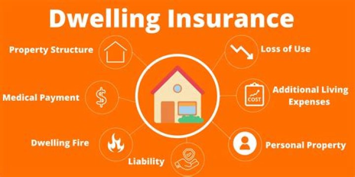 What does dwelling extension mean on homeowners insurance?