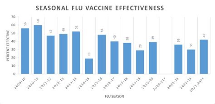 What does efficacy mean in insurance?