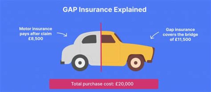 What does GAP insurance really cover?