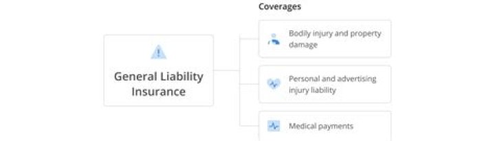 What does general liability coverage for truckers?