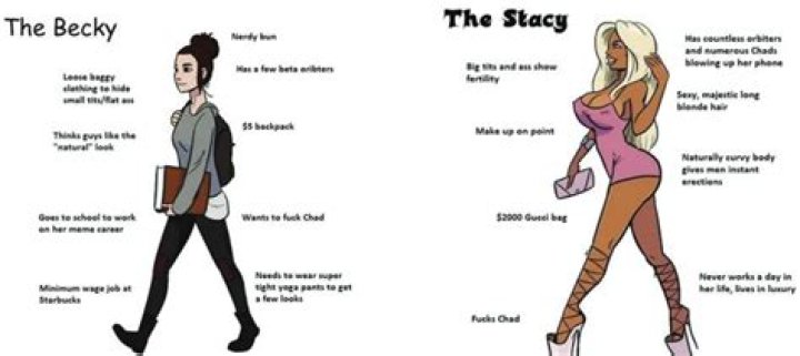 What does it mean to be called a Wendy?