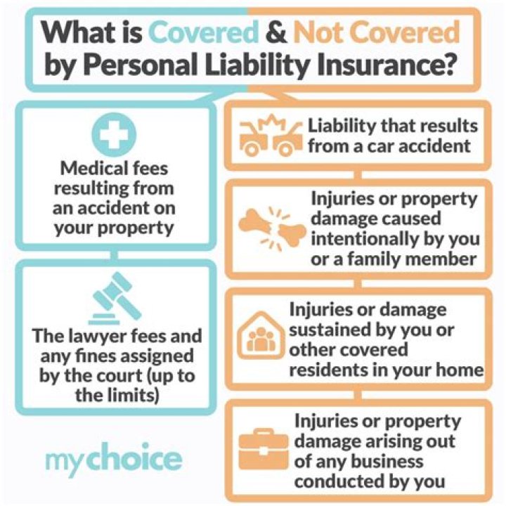 What does liability insurance not cover in an accident?