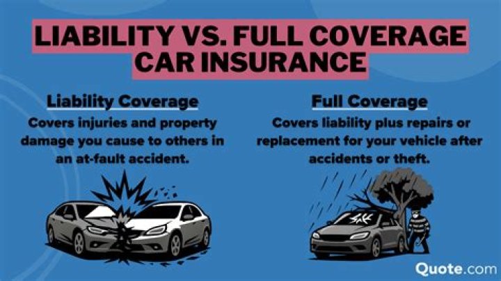 What does liability not cover in the event of an accident?