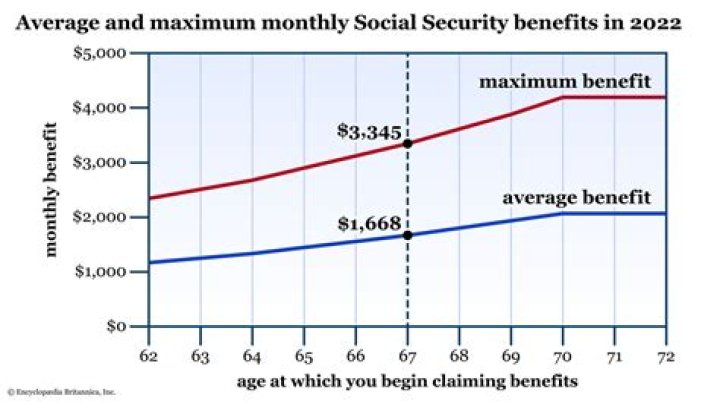What does maximum lifetime benefit mean?