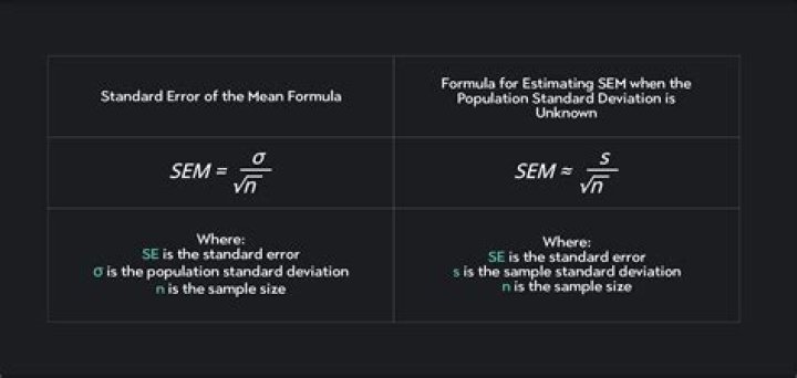 What does mean plus or minus standard deviation mean?