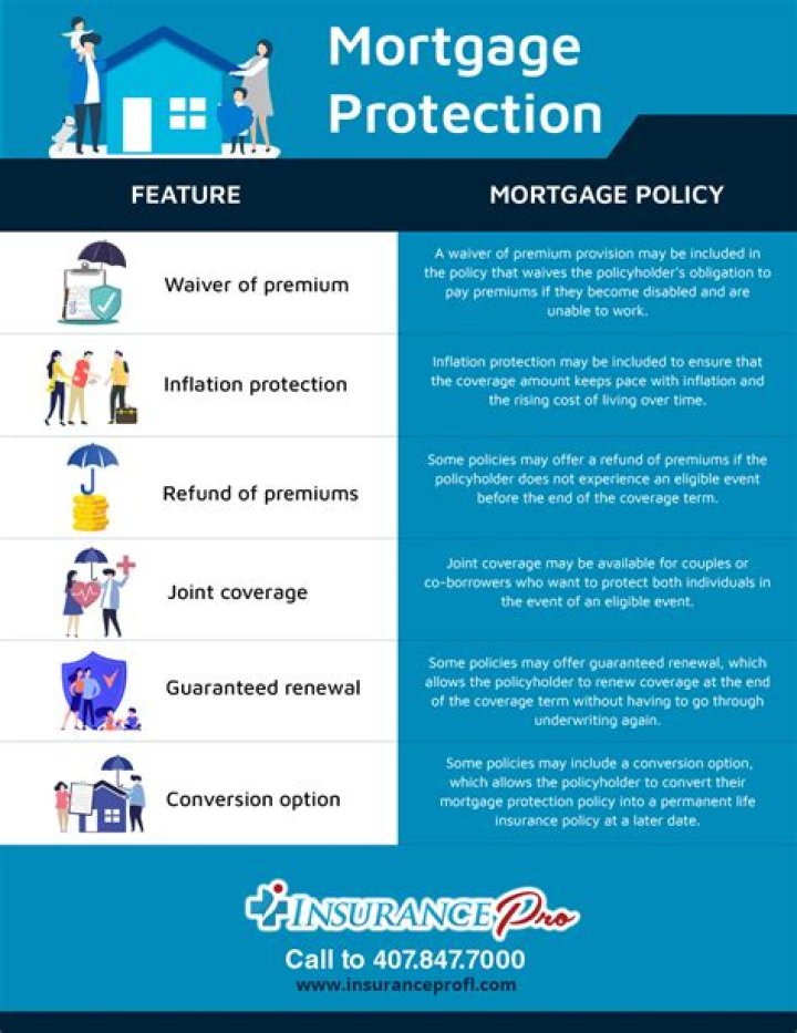 What does mortgage insurance actually cover?