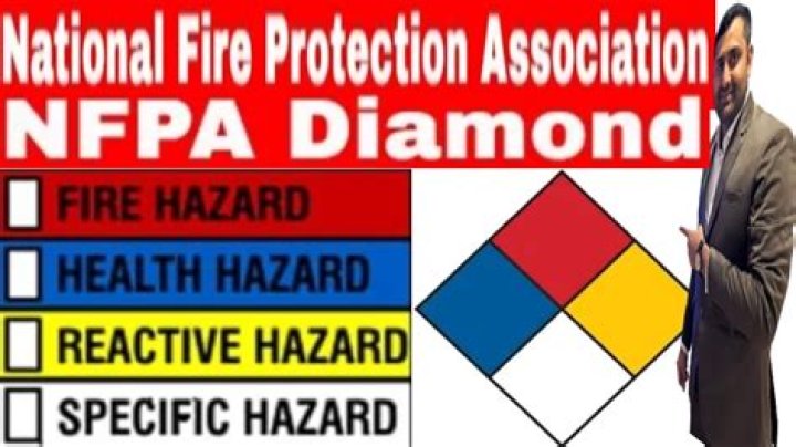 What does NFPA 101 apply to?