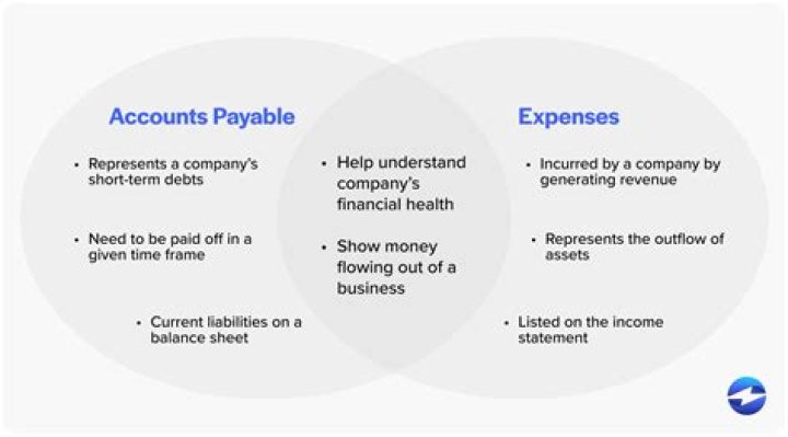 What does payable mean for insurance?
