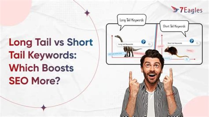 What does short tail mean?