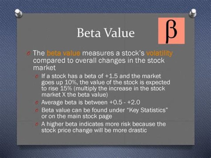 What does the beta value tell you?