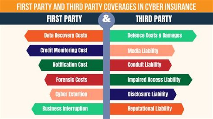 What does third party liability coverage mean?