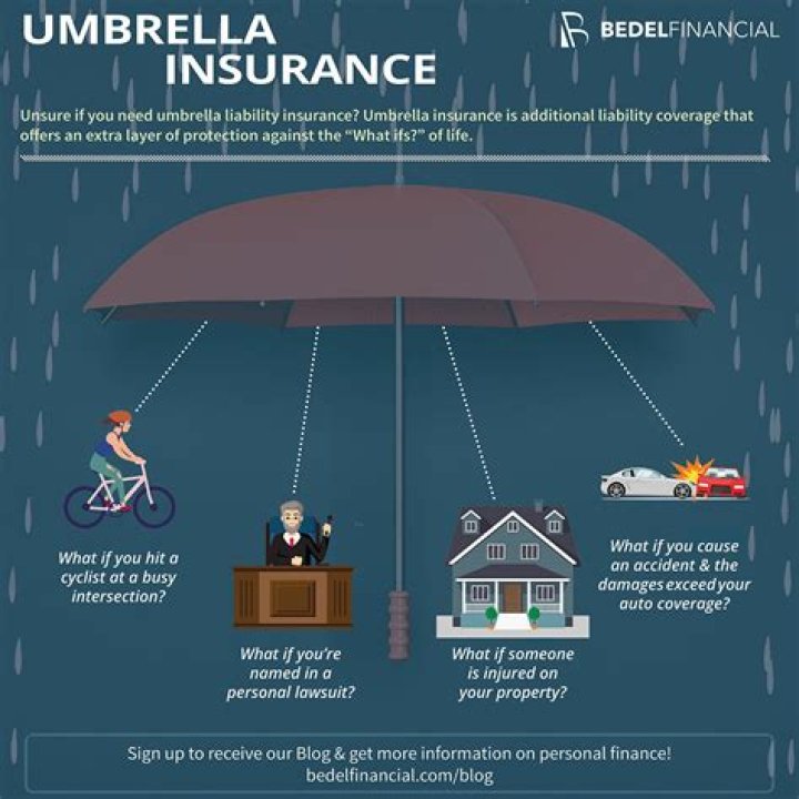 What does umbrella mean in insurance?