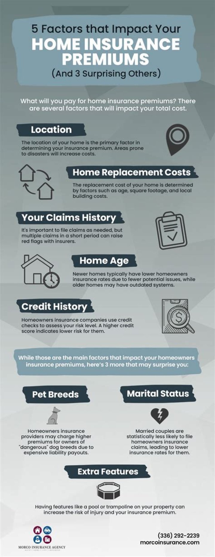 What factors do insurance companies consider in determining homeowners insurance premium?