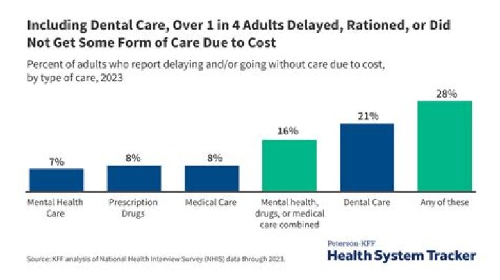 What factors have influenced the cost of health care and medical services in our society?