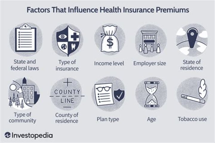 What factors influence cost of insurance?