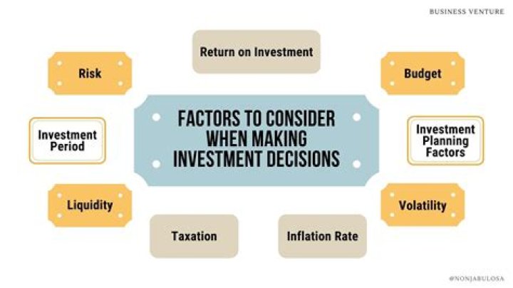 What factors should a person consider before investing?
