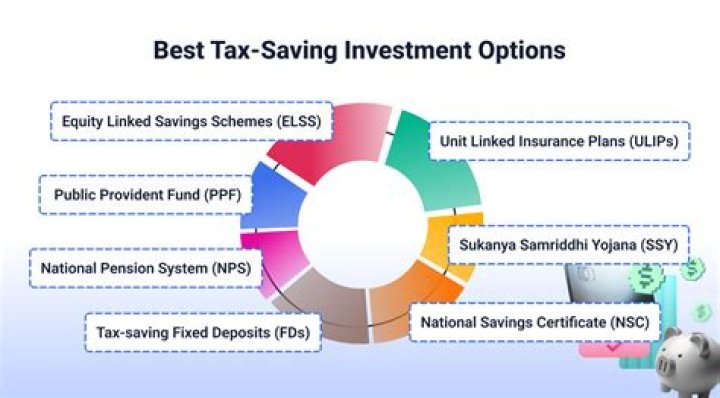 What factors should be considered when choosing saving and investment options?