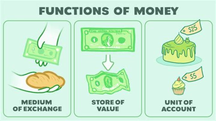 What function of money enables a person to save his her wealth until it is needed?