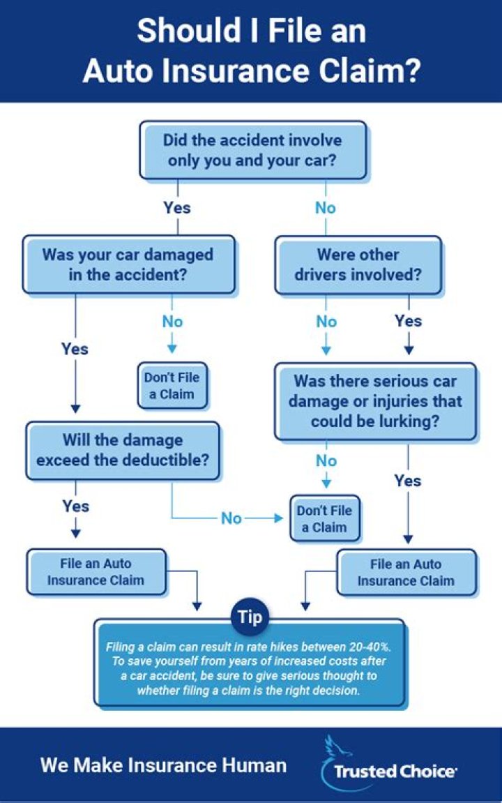 What happens if I claim on someone elses insurance?