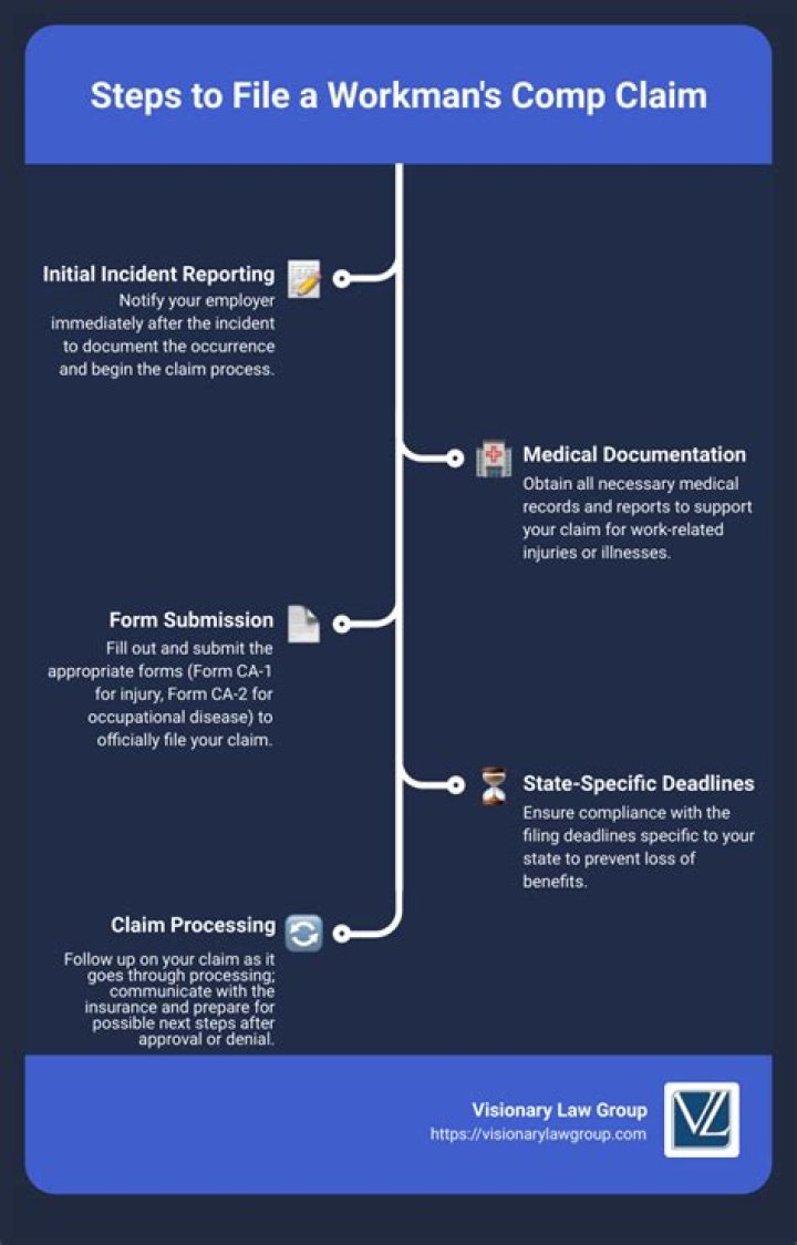 What happens if I refuse surgery on a workmans comp claim?