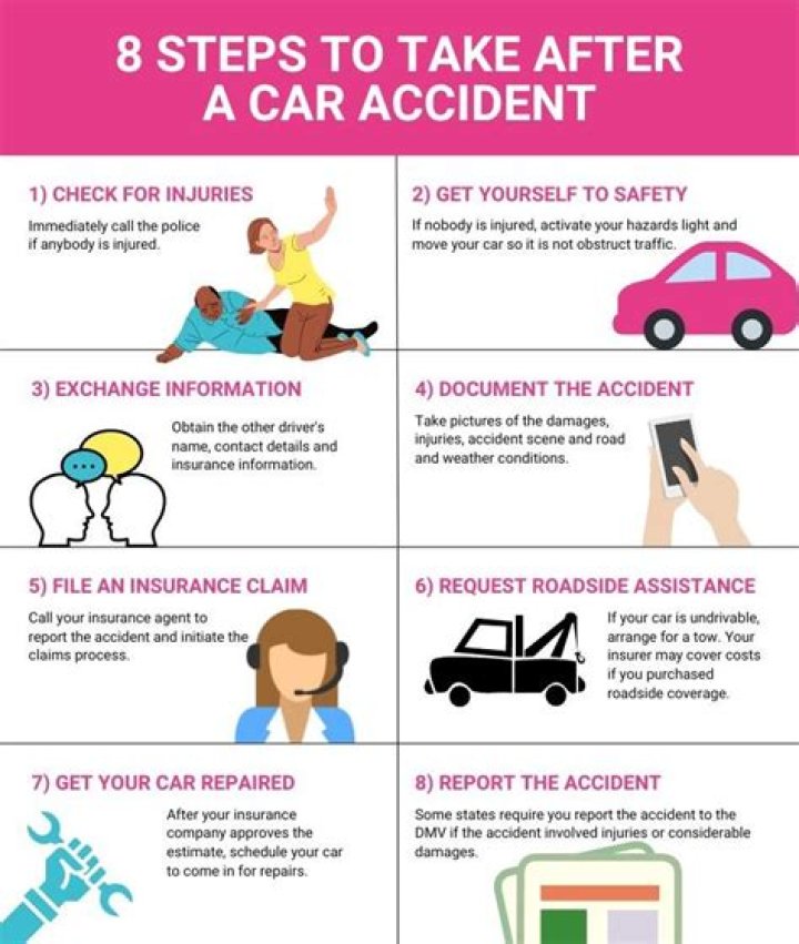 What happens if someone else gets in an accident driving your car?