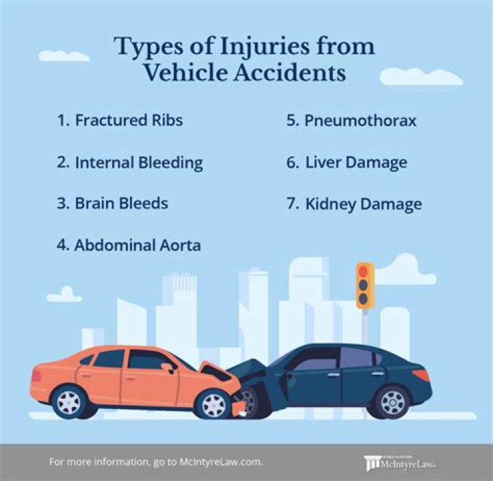 What happens if someone gets in an accident while driving your car progressive?