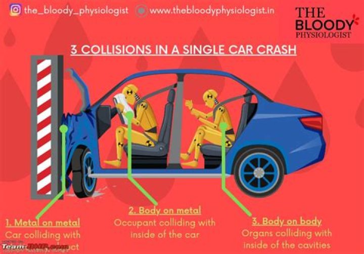 What happens if you crash and the other person has no insurance?