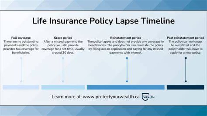 What happens if you let life insurance lapse?