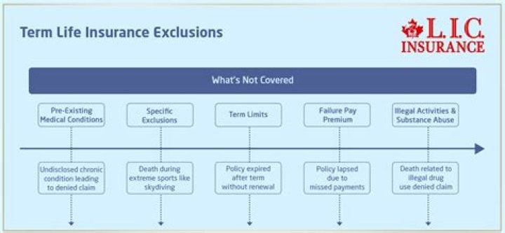 What happens if you let your insurance expire?