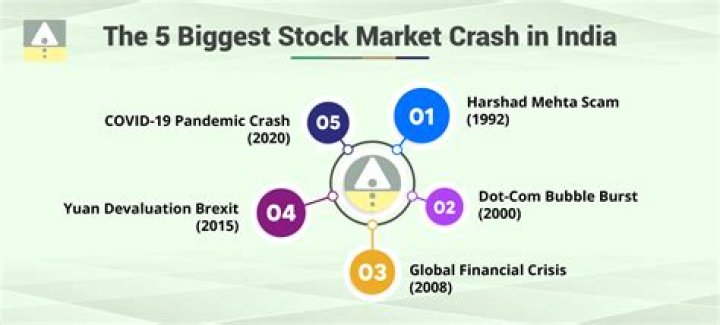 What happens to GDP when stock market crashes?
