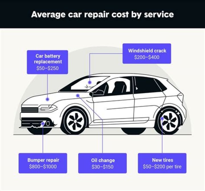 What if you hit a car and there is no damage?