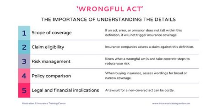 What insurance covers wrongful death?