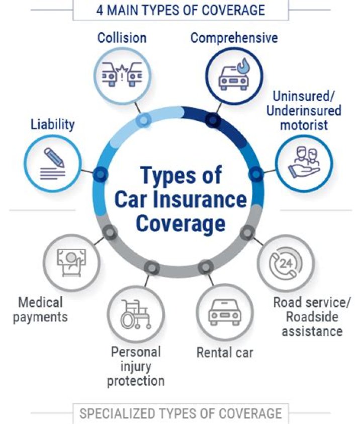 What insurance does a caterer need?