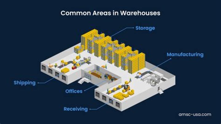 What insurance does a warehouse need?