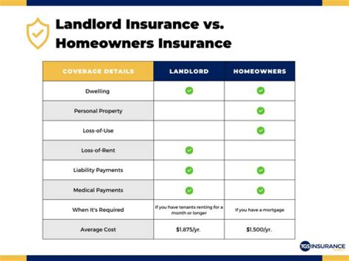 What insurance should a commercial landlord have?