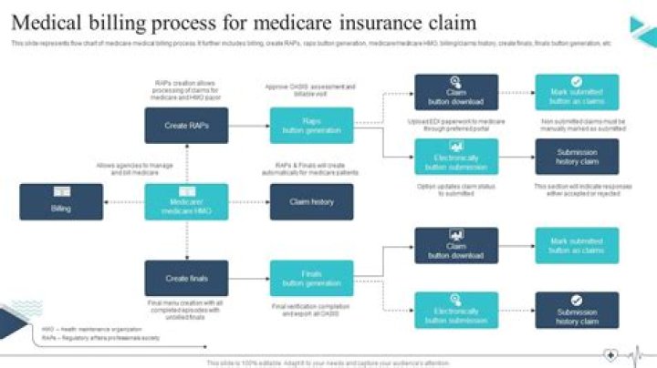 What insurance should I have for my small business?