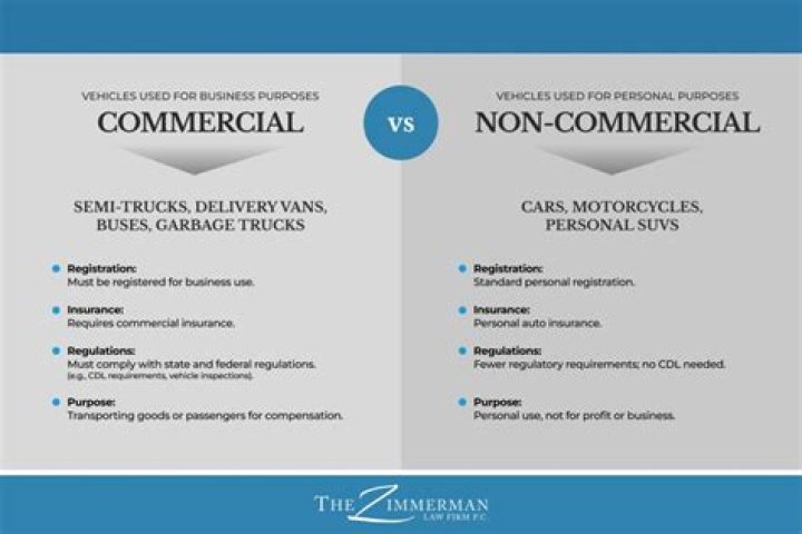 What is a commercial vehicle policy?
