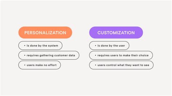What is a Customization definition?