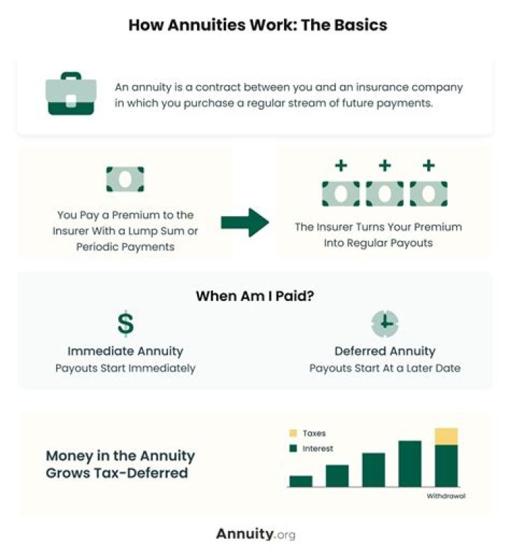 What is a deferred annuity contract?