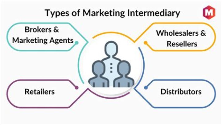 What is a intermediary example?