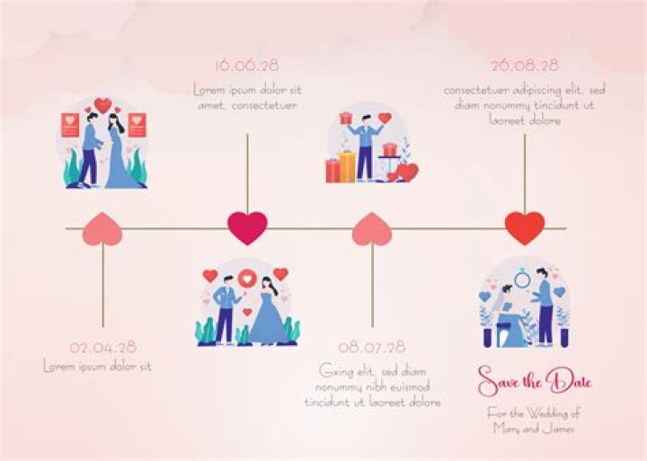 What is a line relationship?