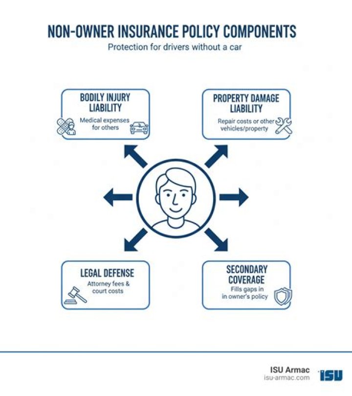 What is a non owner auto insurance policy?