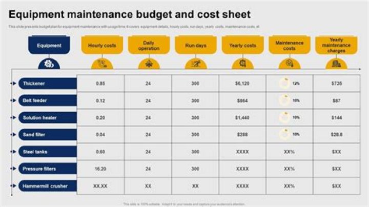 What is a typical maintenance cost per mile?
