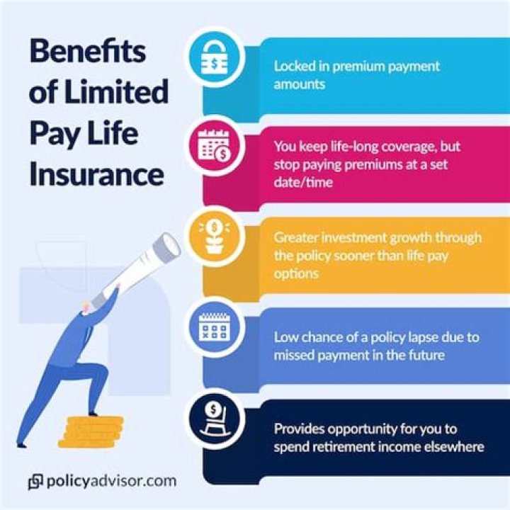 What is an example of a limited pay life policy?