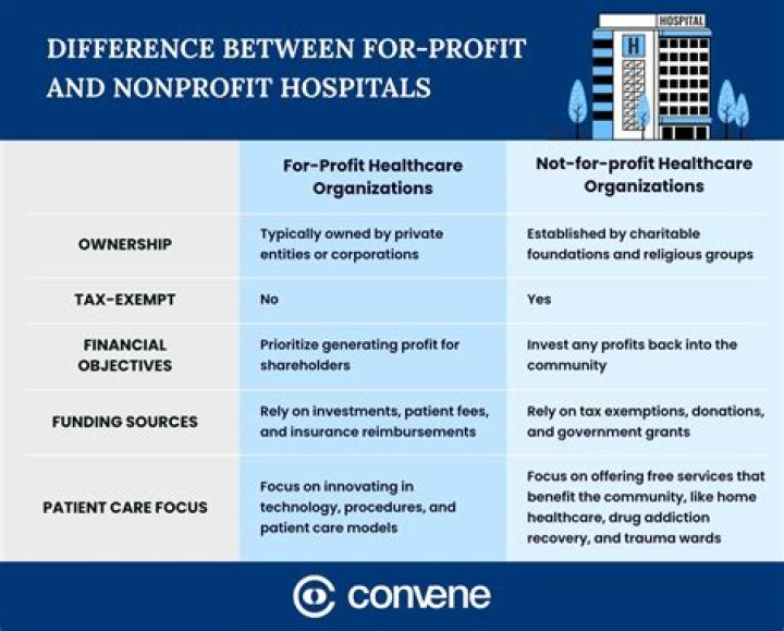 What is an example of a non profit healthcare agency?
